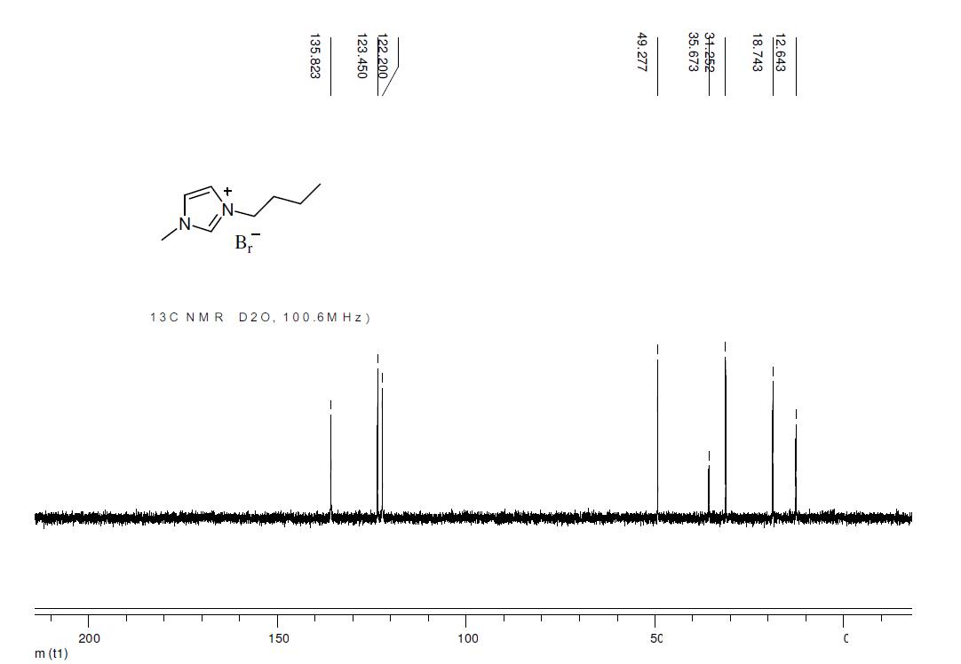 1-丁基-3-甲基咪唑溴鹽,1-butyl-3-methylimidazolium bromide,BMImBr,85100-77-2,NMR,C譜