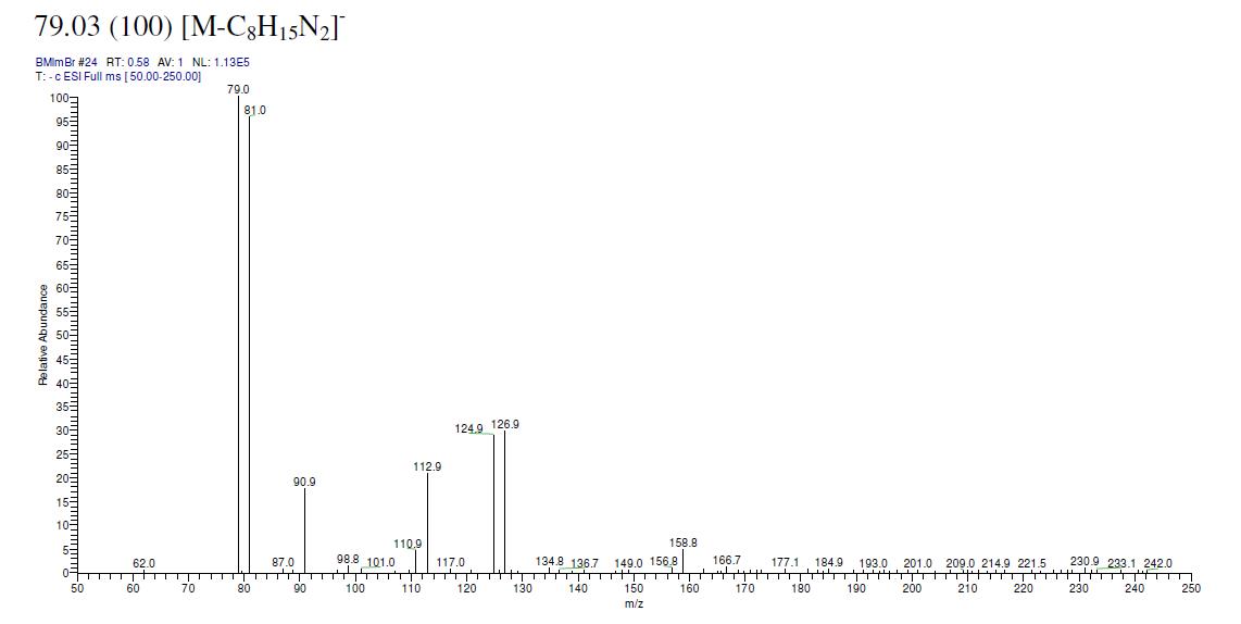  1-丁基-3-甲基咪唑溴鹽,1-butyl-3-methylimidazolium bromide,BMImBr,85100-77-2,ESI-MS