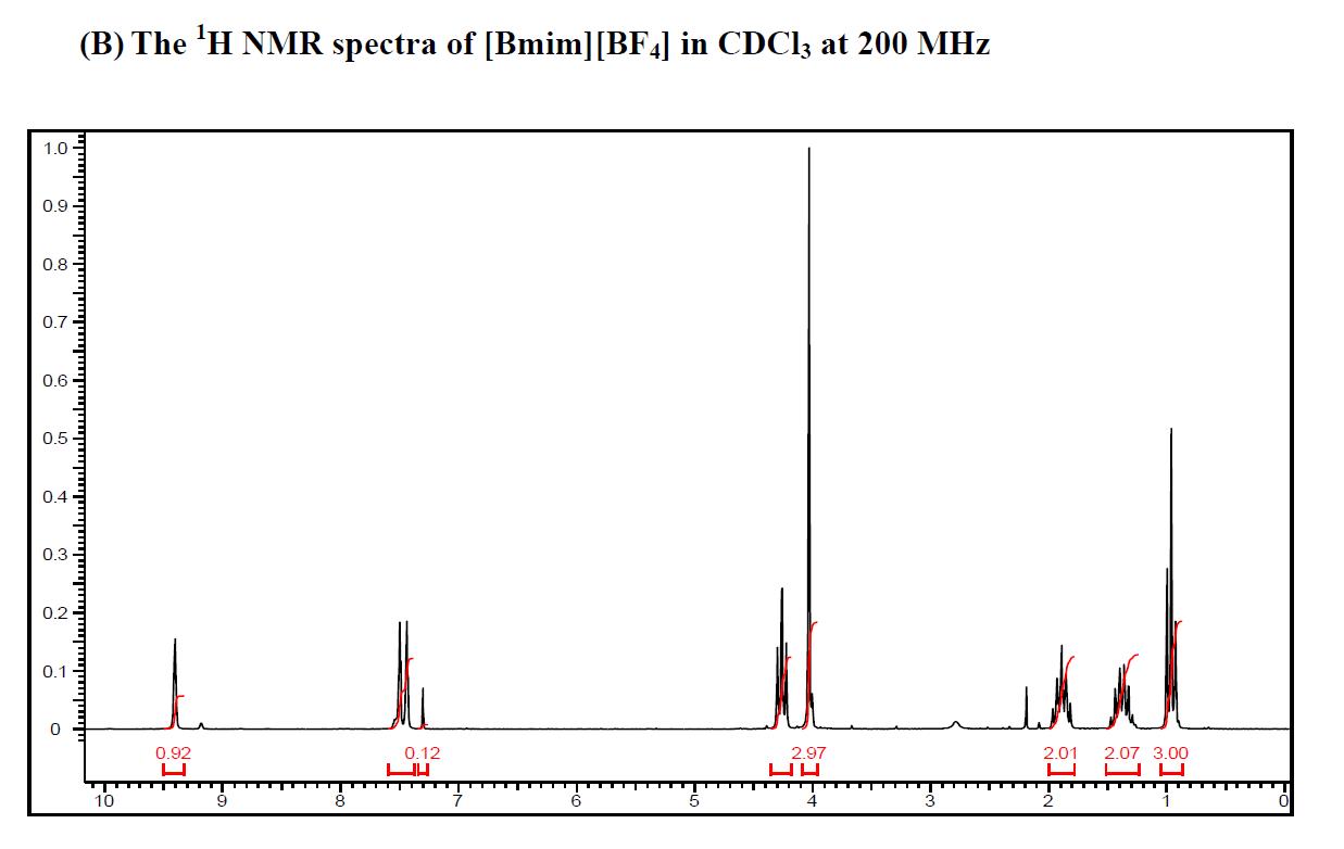 1-丁基-3-甲基咪唑四氟硼酸鹽,1-butyl-3-methylimidazolium tetrafluoroborate,BMImBF4,174501-65,NMR,H譜,CDCl3