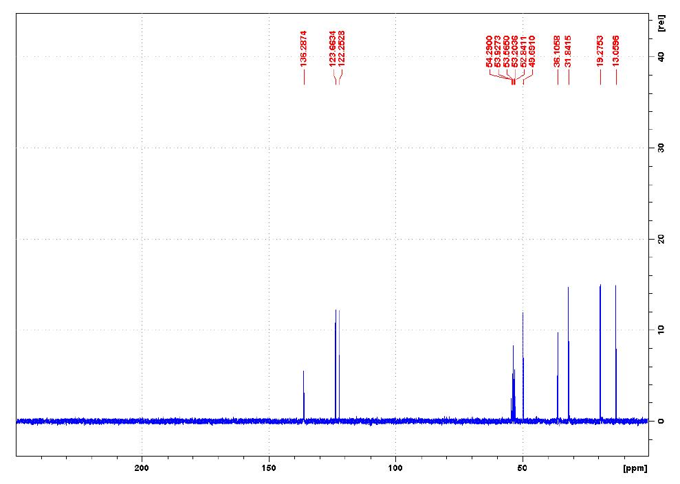 1-丁基-3-甲基咪唑四氟硼酸鹽,1-butyl-3-methylimidazolium tetrafluoroborate,BMImBF4,174501-65,NMR,C譜,CD2Cl2