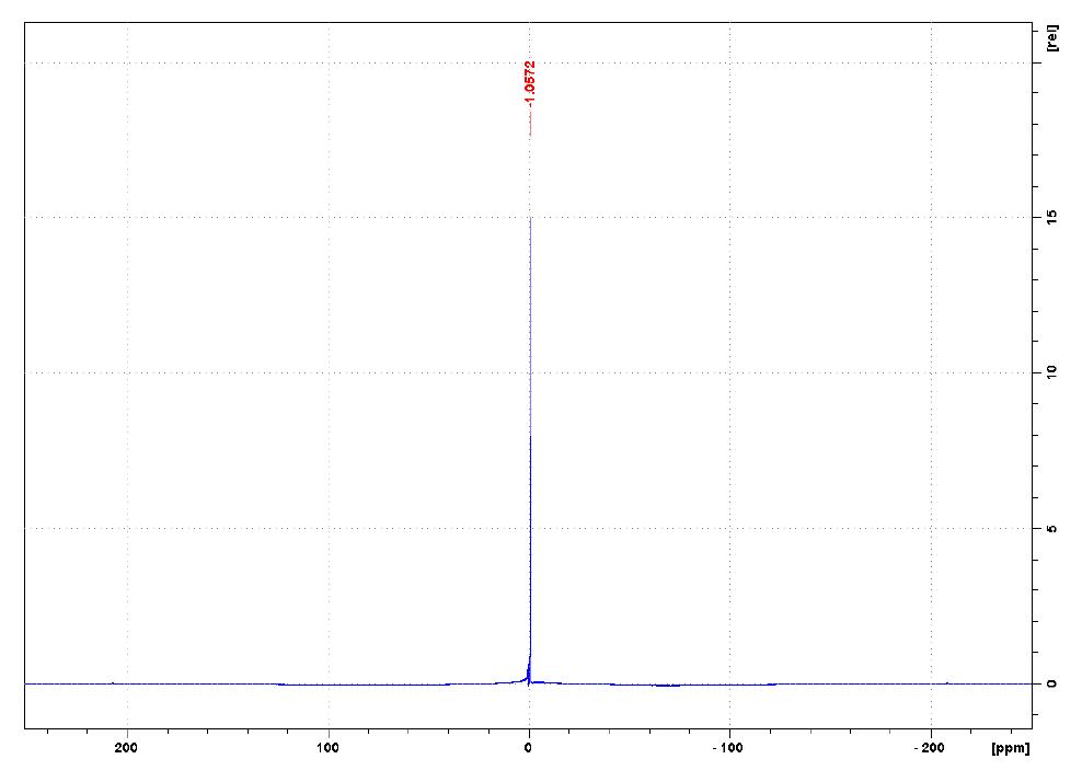 1-丁基-3-甲基咪唑四氟硼酸鹽,1-butyl-3-methylimidazolium tetrafluoroborate,BMImBF4,174501-65,NMR,B譜,CD2Cl2