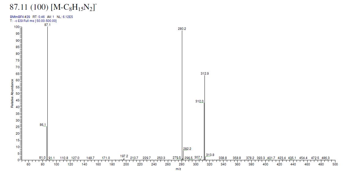  1-丁基-3-甲基咪唑四氟硼酸鹽,1-butyl-3-methylimidazolium tetrafluoroborate,BMImBF4,174501-65,ESI-MS