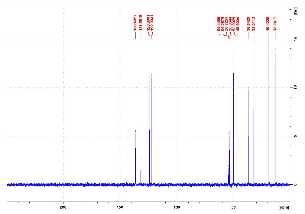 1-丁基-3-甲基咪唑硫氰酸鹽,BMImSCN,344790-87-0,1-butyl-3-methylimidazolium thiocyanate,NMR,C譜,CD2Cl2