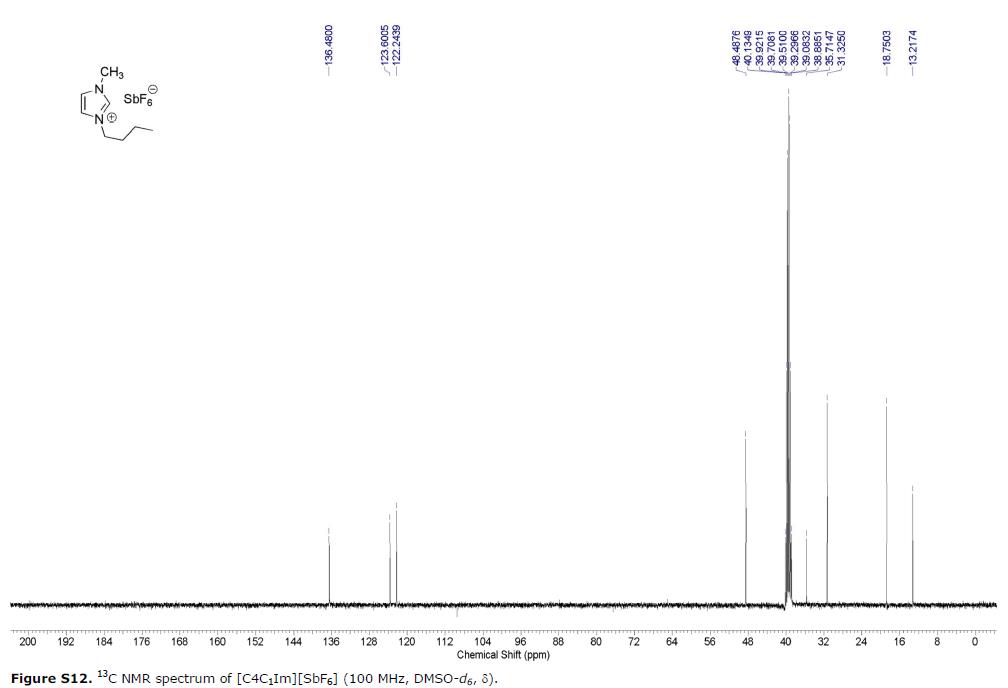 1-丁基-3-甲基咪唑六氟銻酸鹽,BMImSbF6,174645-81-9,1-butyl-3-methylimidazolium hexafluoroantimonate,核磁 NMR, C譜, 氘代DMSO