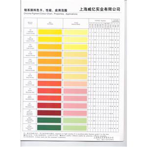 中鉻黃，群青等系列無機高耐溫耐候顏料