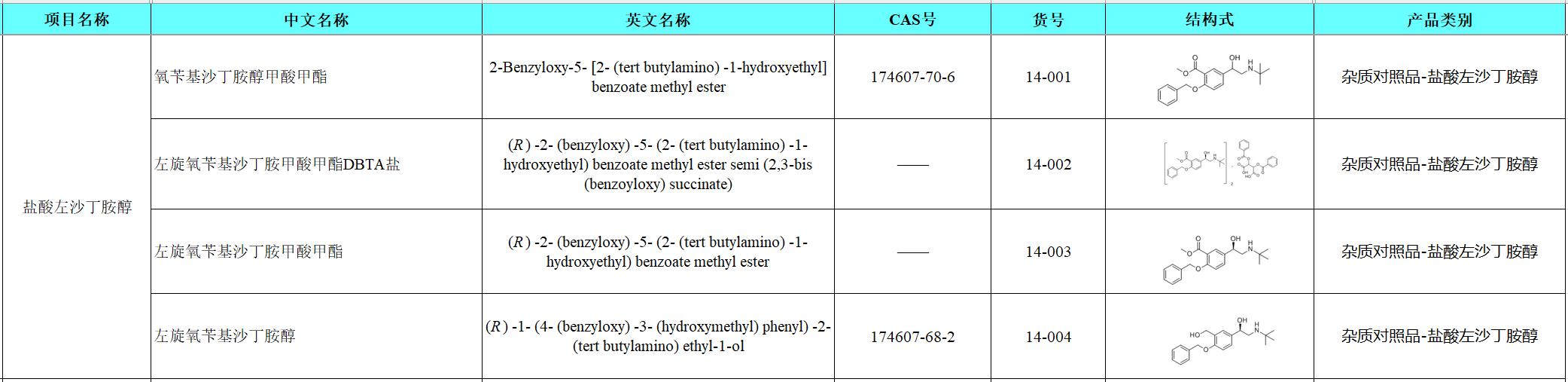 鹽酸左沙丁胺醇.png