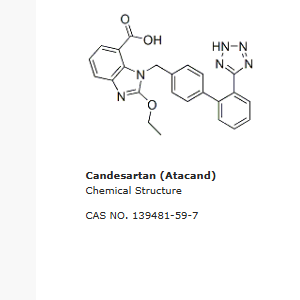 Candesartan|Atacand