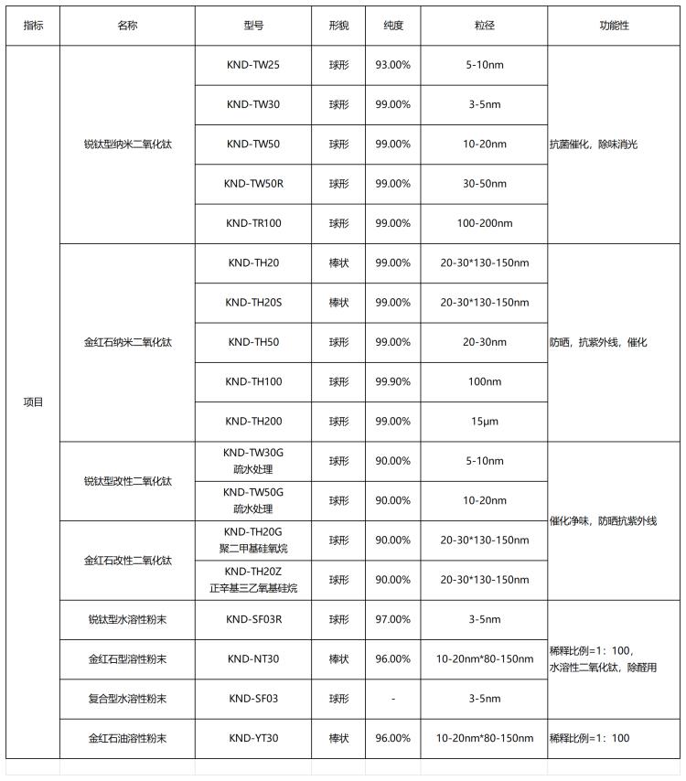 行業(yè)網(wǎng)站二氧化鈦目錄_Sheet1_副本.png