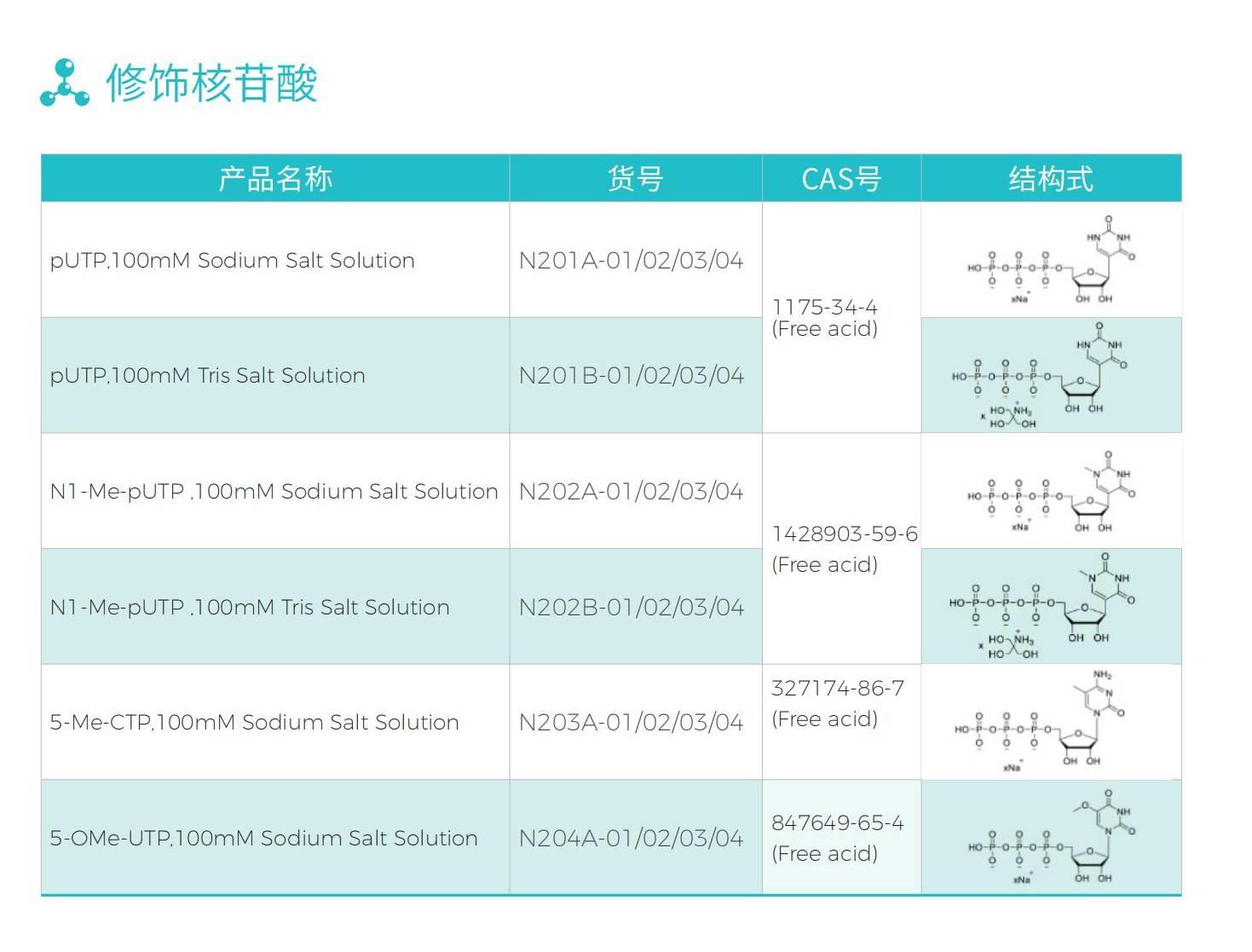 修飾核苷酸(1).jpg